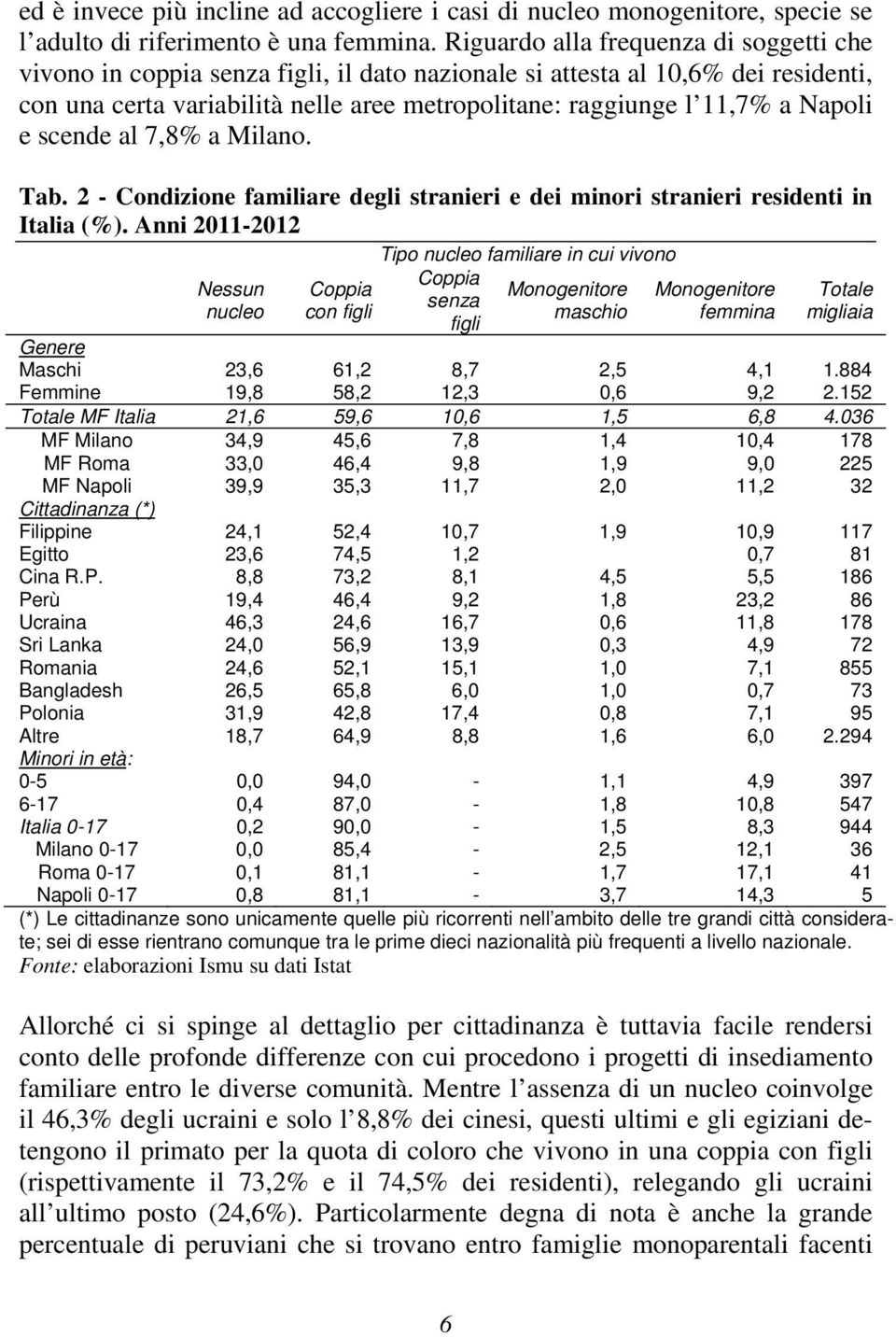Napoli e scende al 7,8% a Milano. Tab. 2 - Condizione familiare degli stranieri e dei minori stranieri residenti in Italia (%).