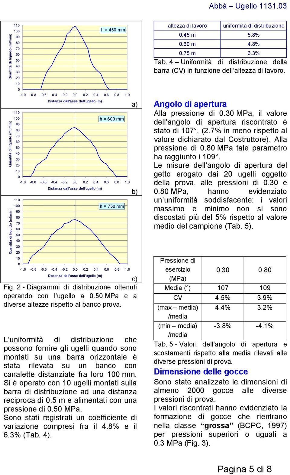 L uniformità di distribuzione che possono fornire gli ugelli quando sono montati su una barra orizzontale è stata rilevata su un banco con canalette distanziate fra loro mm.