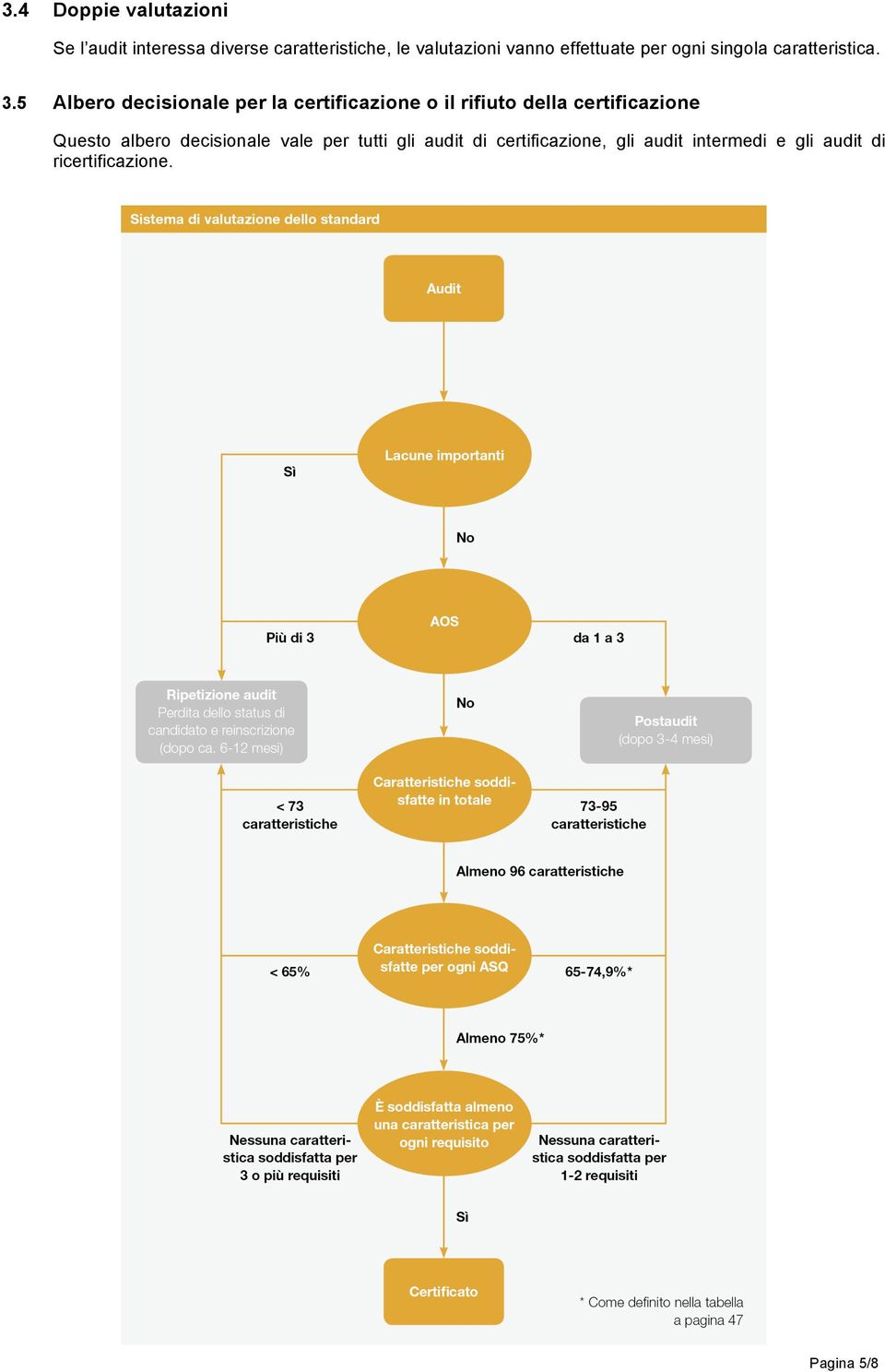 5 Albero decisionale per la certificazione o il rifiuto della certificazione Questo