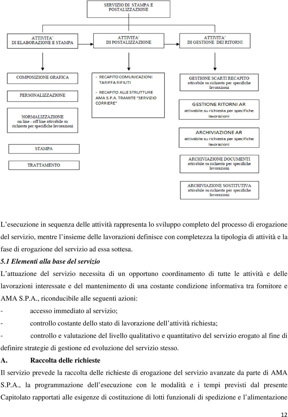 1 Elementi alla base del servizio L attuazione del servizio necessita di un opportuno coordinamento di tutte le attività e delle lavorazioni interessate e del mantenimento di una costante condizione