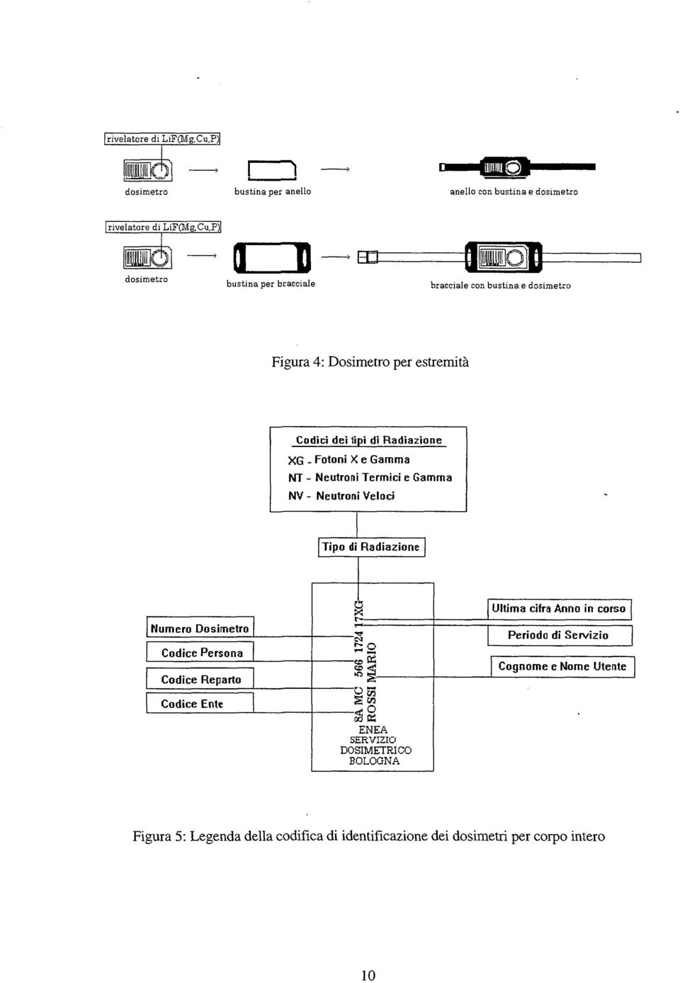 NV - Neutroni Veloci Tipo di Radiazione Numero Dosimetro Codice Persona Codice Reparto Codice Ente 566 172417XU DIARIO ENEA SERVIZIO DOSIMETRICO