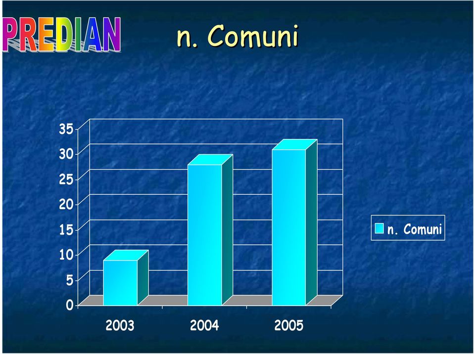 10 n. Comuni