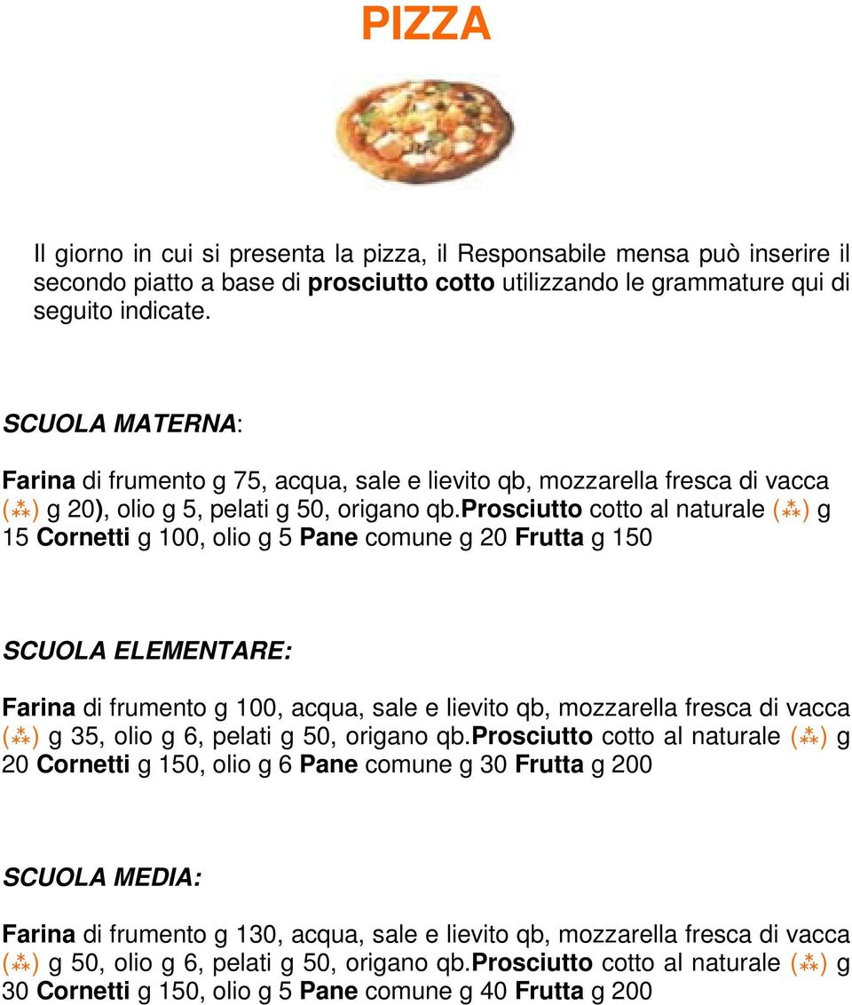 prosciutto cotto al naturale ( ) g 15 Cornetti g 100, olio g 5 Pane comune g 20 Frutta g 150 SCUOLA ELEMENTARE: Farina di frumento g 100, acqua, sale e lievito qb, mozzarella fresca di vacca ( ) g