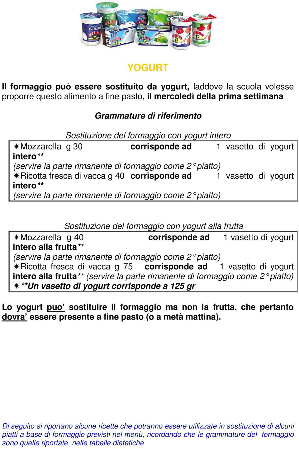 di yogurt intero** (servire la parte rimanente di formaggio come 2 piatto) Sostituzione del formaggio con yogurt alla frutta Mozzarella g 40 corrisponde ad 1 vasetto di yogurt intero alla frutta**