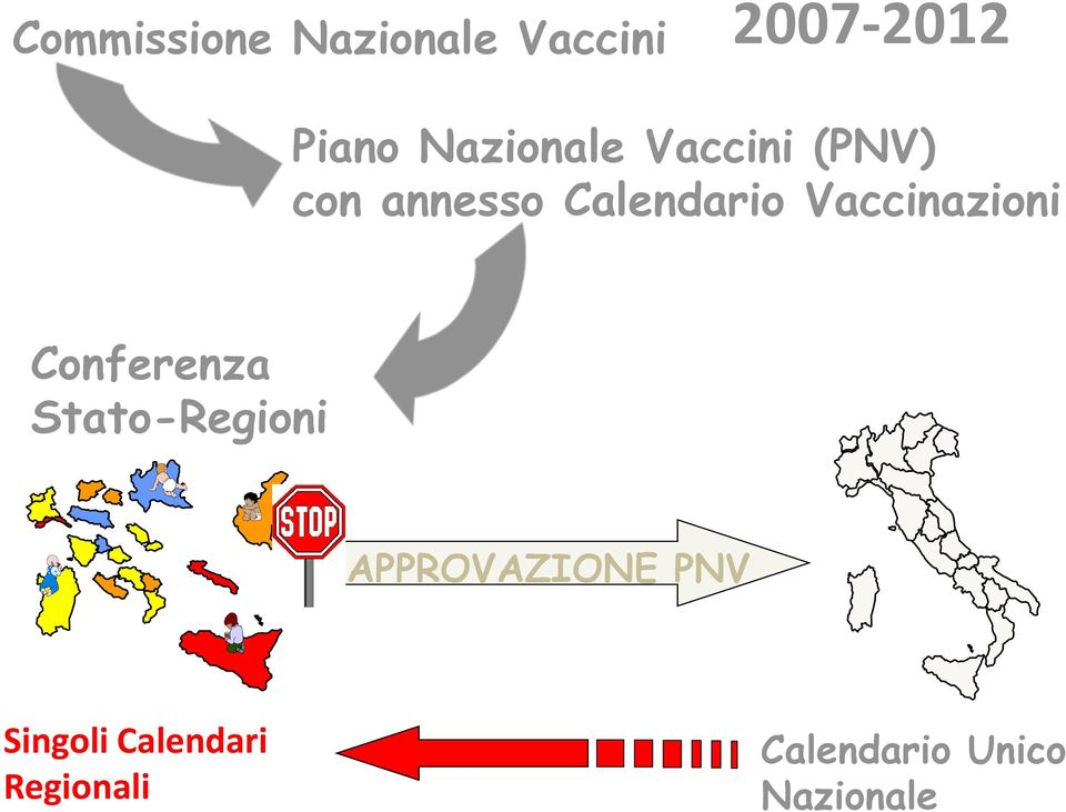 Vaccinazioni Conferenza Stato-Regioni APPROVAZIONE