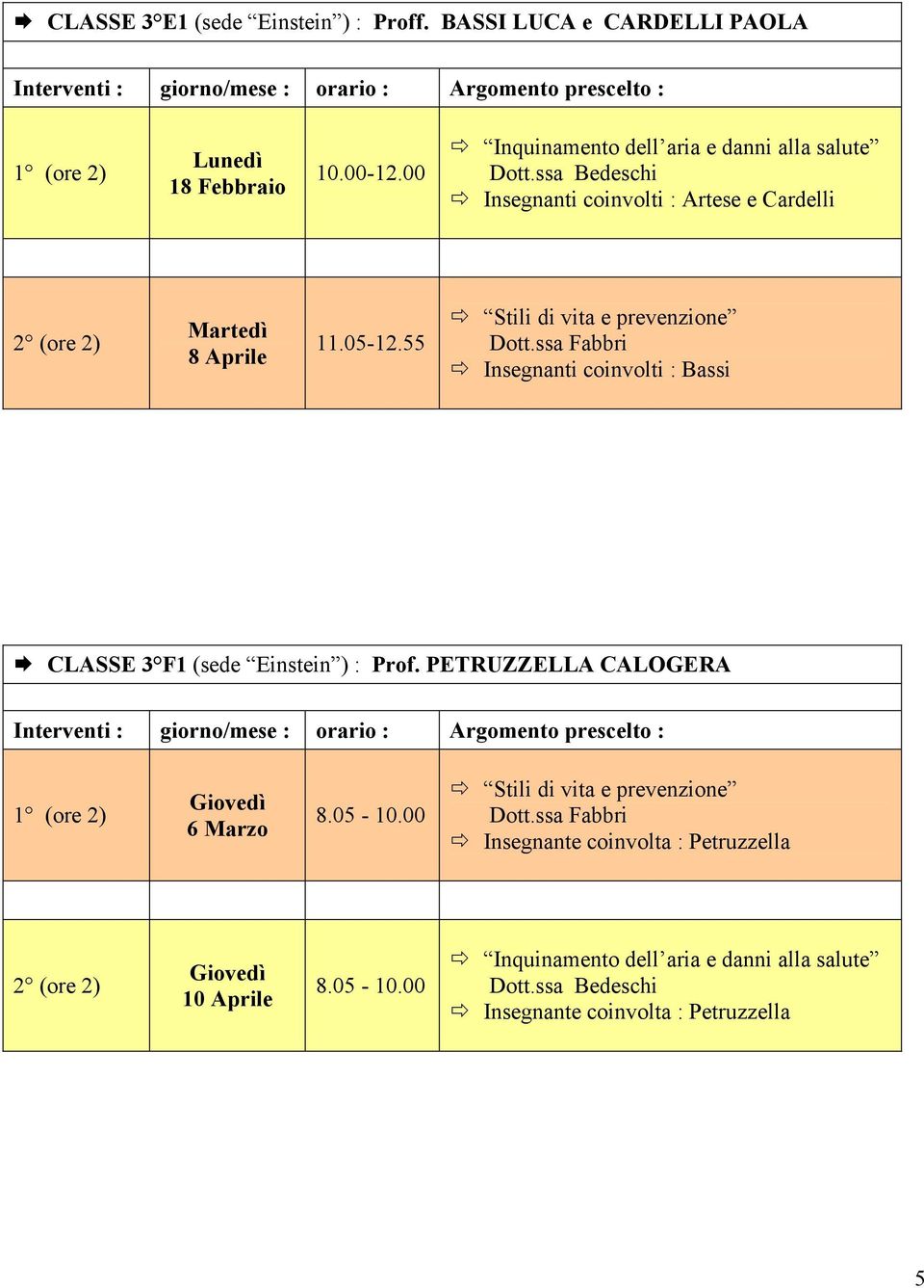 55 Insegnanti coinvolti : Bassi CLASSE 3 F1 (sede Einstein ) : Prof.