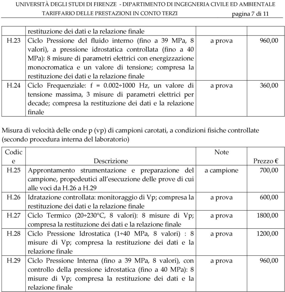 la rstituzion di dati la rlazion final H.24 Ciclo Frqunzial: f = 0.