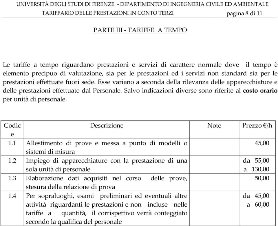 Salvo indicazioni divrs sono rifrit al costo orario pr unità di prsonal. Dscrizion Not Przzo /h 1.1 Allstimnto di prov mssa a punto di modlli o 45,00 sistmi di misura 1.