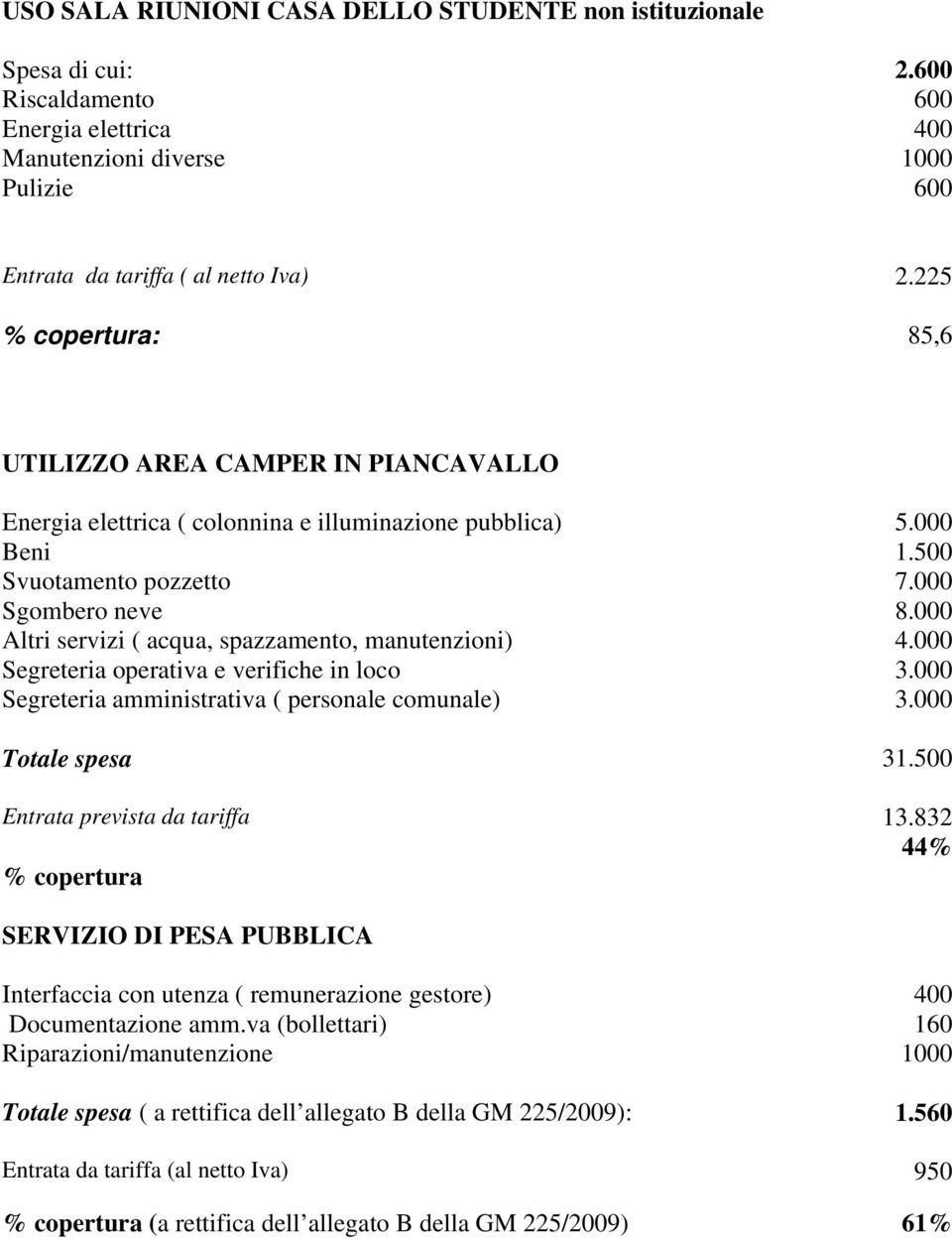 manutenzioni) Segreteria operativa e verifiche in loco Segreteria amministrativa ( personale comunale) 5.000 1.500 7.000 8.000 4.000 3.000 3.000 Totale spesa 31.500 Entrata prevista da tariffa 13.