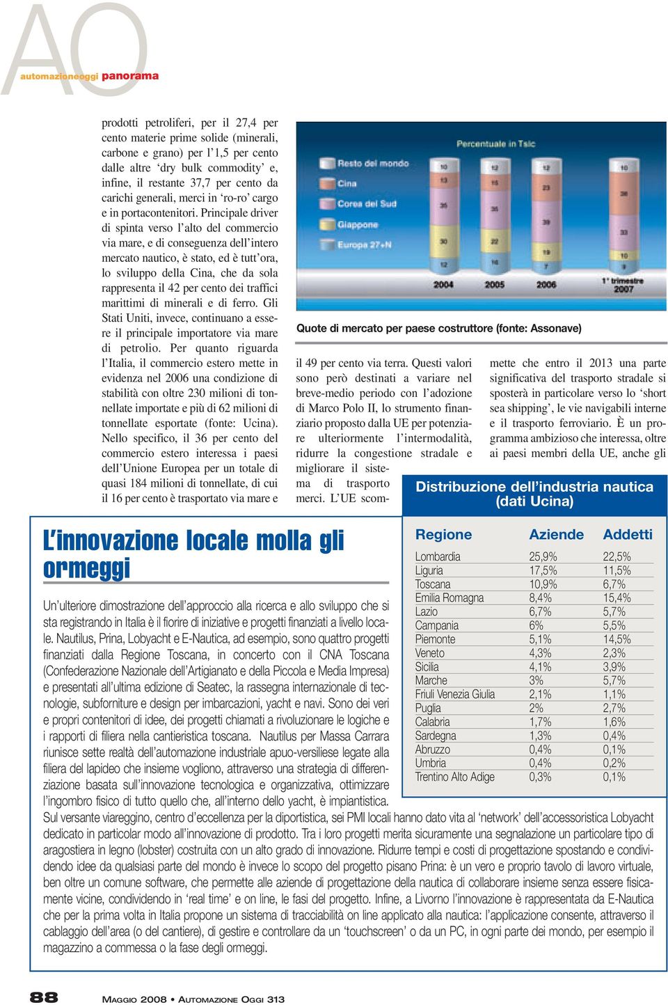 Principale driver di spinta verso l alto del commercio via mare, e di conseguenza dell intero mercato nautico, è stato, ed è tutt ora, lo sviluppo della Cina, che da sola rappresenta il 42 per cento