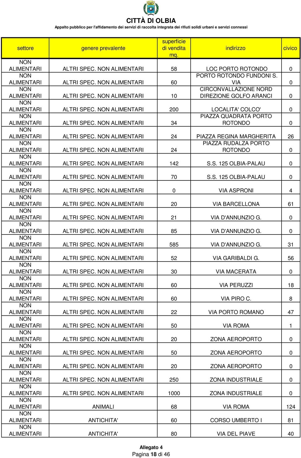 20 VIA BARCELLONA 61 ALTRI SPEC. 21 VIA D'ANNUNZIO G. 0 ALTRI SPEC. 85 VIA D'ANNUNZIO G. 0 ALTRI SPEC. 585 VIA D'ANNUNZIO G. 31 ALTRI SPEC. 52 VIA GARIBALDI G. 56 ALTRI SPEC.