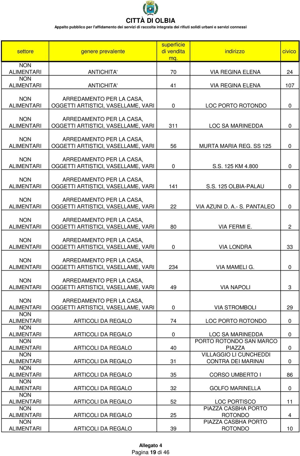 800 0 ARREDAMENTO PER LA CASA, OGGETTI ARTISTICI, VASELLAME, VARI 141 S.S. 125 OLBIA-PALAU 0 ARREDAMENTO PER LA CASA, OGGETTI ARTISTICI, VASELLAME, VARI 22 VIA AZUNI D. A.- S.