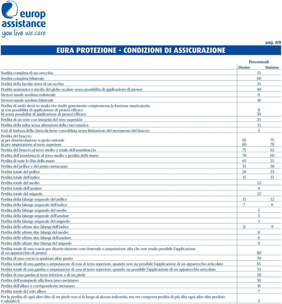 possibilità di applicazione di protesi 40 Stenosi nasale assoluta unilaterale 8 Stenosi nasale assoluta bilaterale 18 Perdita di molti denti in modo che risulti gravemente compromessa la funzione