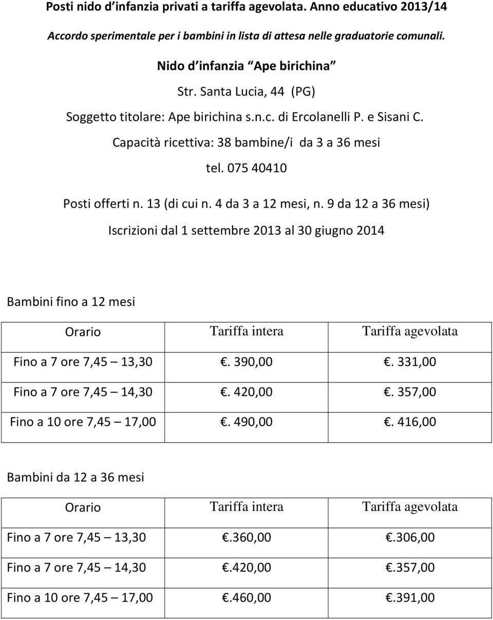 07540410 Posti offerti n. 13 (di cui n. 4 da 3 a 12 mesi, n. 9 da 12 a 36 mesi) Iscrizioni dal 1 settembre 2013 al 30 giugno 2014 Bambini fino a 12 mesi Fino a 7 ore 7,45 13,30. 390,00.