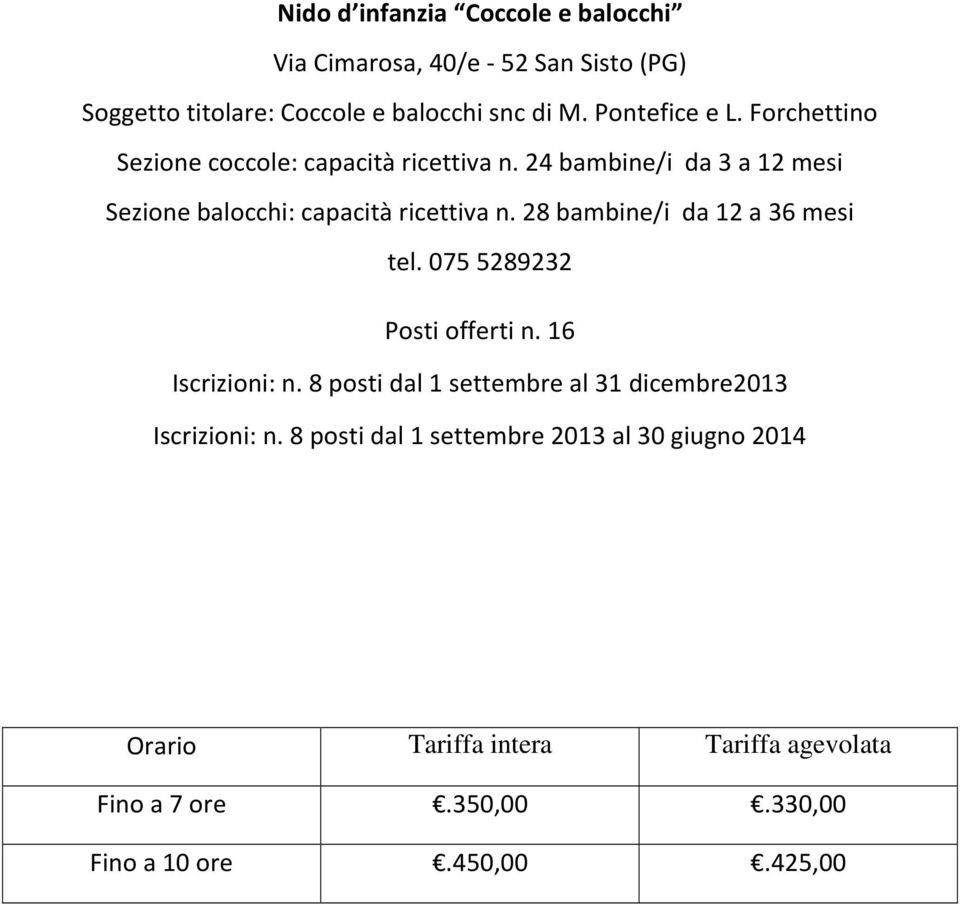 24 bambine/i da 3 a 12 mesi Sezione balocchi: capacità ricettiva n. 28 bambine/i da 12 a 36 mesi tel.