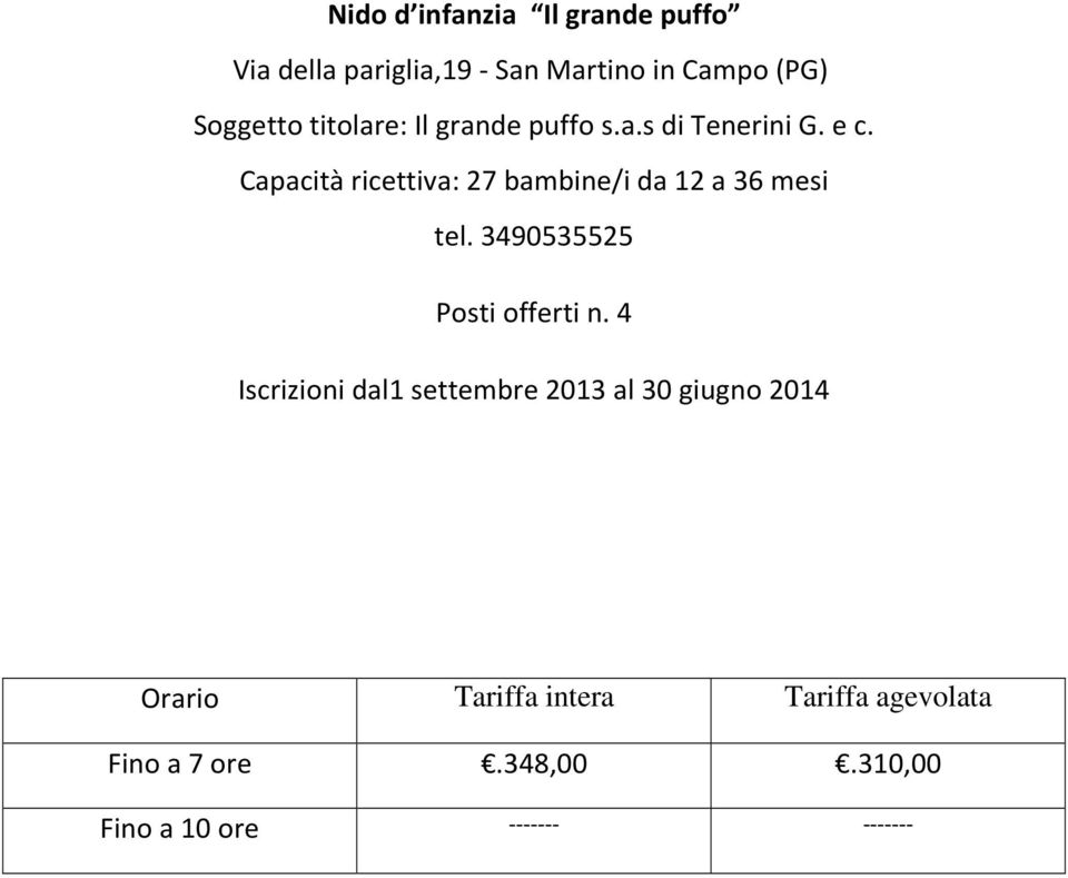 Capacità ricettiva: 27 bambine/i da 12 a 36 mesi tel. 3490535525 Posti offerti n.