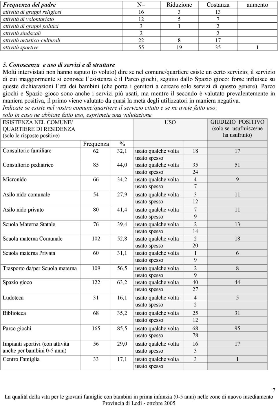 Conoscenza e uso di servizi e di strutture Molti intervistati non hanno saputo (o voluto) dire se nel comune/quartiere esiste un certo servizio; il servizio di cui maggiormente si conosce l esistenza