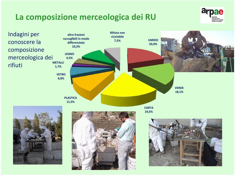 LEGNO 4,5% merceologica dei METALLI rifiuti 1,7% Rifiuto non