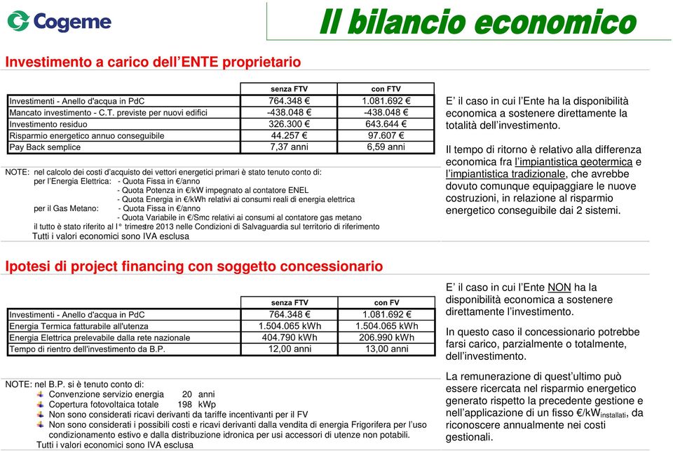 Quota Energia in /kwh relativi ai consumi reali di energia elettrica per il Gas Metano: - Quota Fissa in /anno - Quota Variabile in /Smc relativi ai consumi al contatore gas metano il tutto è stato