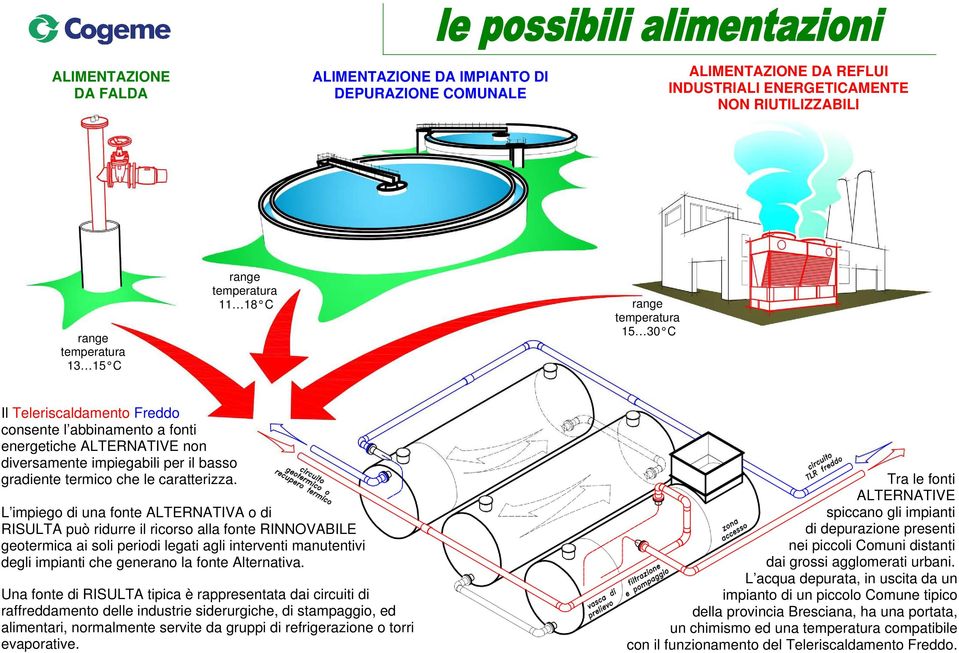 L impiego di una fonte ALTERNATIVA o di RISULTA può ridurre il ricorso alla fonte RINNOVABILE geotermica ai soli periodi legati agli interventi manutentivi degli impianti che generano la fonte