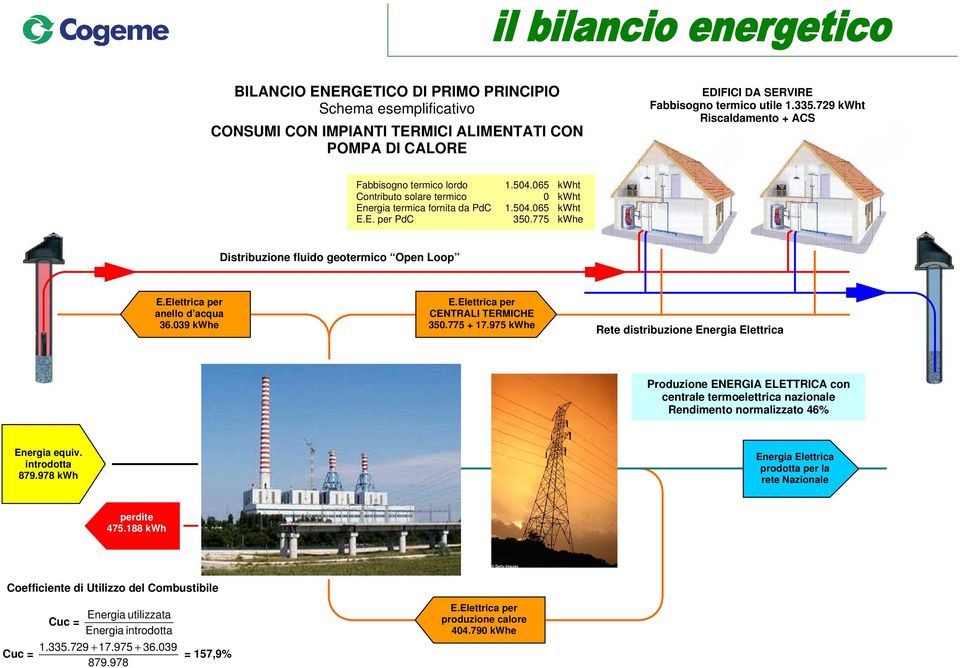 775 kwhe kwhe Distribuzione fluido geotermico Open Loop E.Elettrica per anello d acqua 36.039 kwhe E.Elettrica per CENTRALI TERMICHE 350.775 + 17.