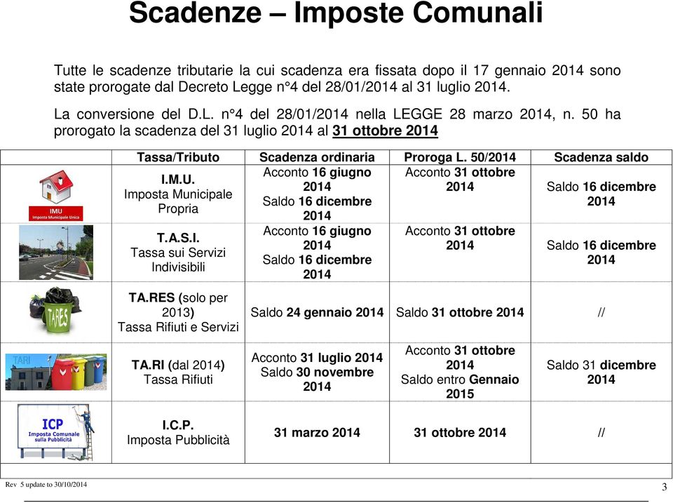 Saldo 16 dicembre Imposta Municipale Saldo 16 dicembre Propria Acconto 16 giugno Acconto 31 ottobre T.A.S.I. Saldo 16 dicembre Tassa sui Servizi Saldo 16 dicembre Indivisibili TA.