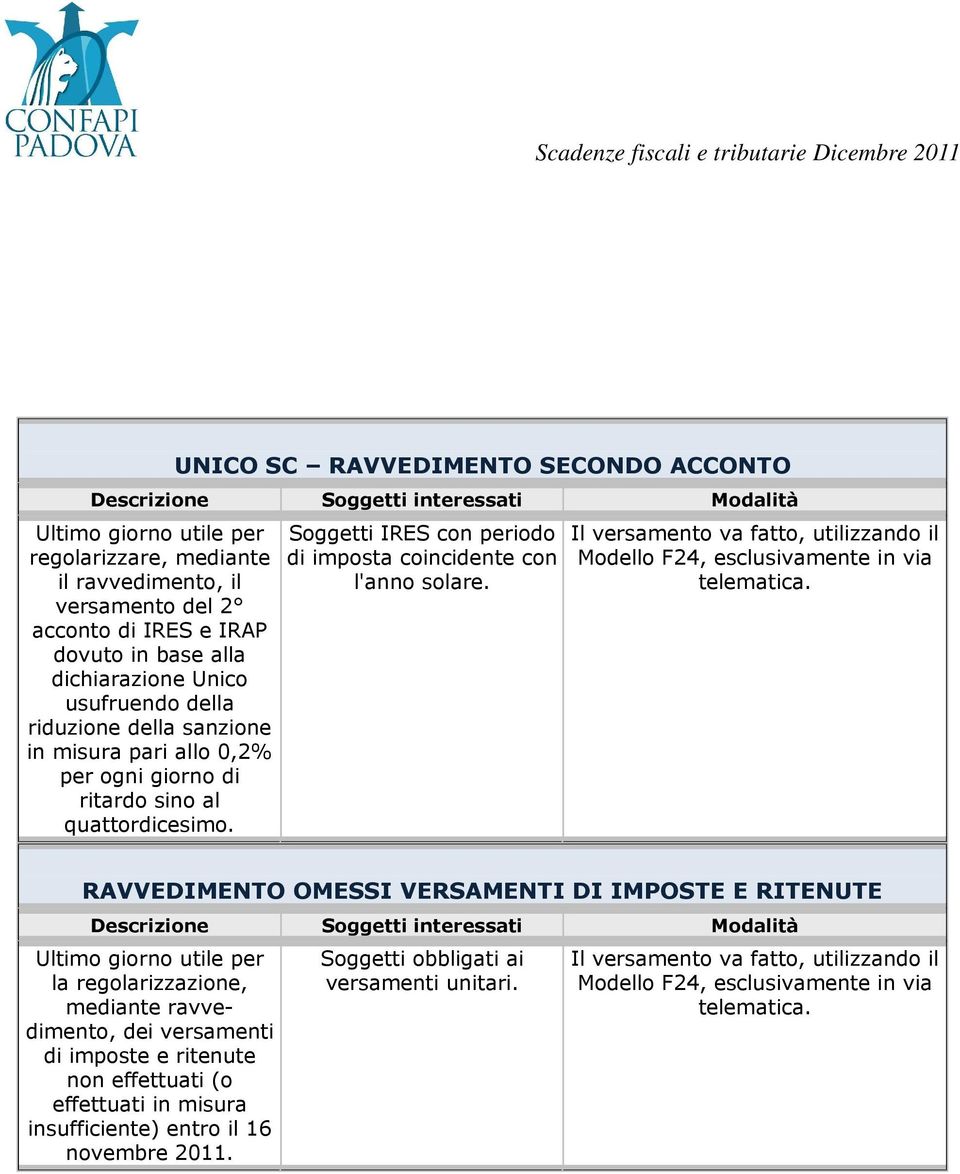 Il versamento va fatto, utilizzando il Modello F24, esclusivamente in via RAVVEDIMENTO OMESSI VERSAMENTI DI IMPOSTE E RITENUTE la regolarizzazione, mediante ravvedimento, dei versamenti di