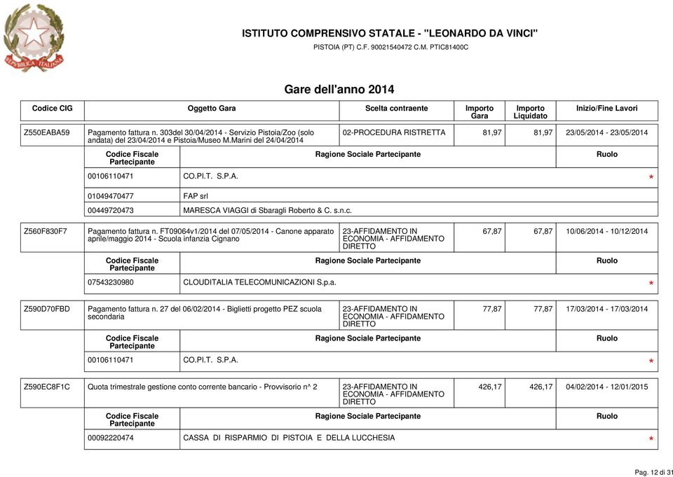 FT09064v1/2014 del 07/05/2014 - Canone apparato aprile/maggio 2014 - Scuola infanzia Cignano 07543230980 CLOUDITALIA TELECOMUNICAZIONI S.p.a. Pagamento fattura n.