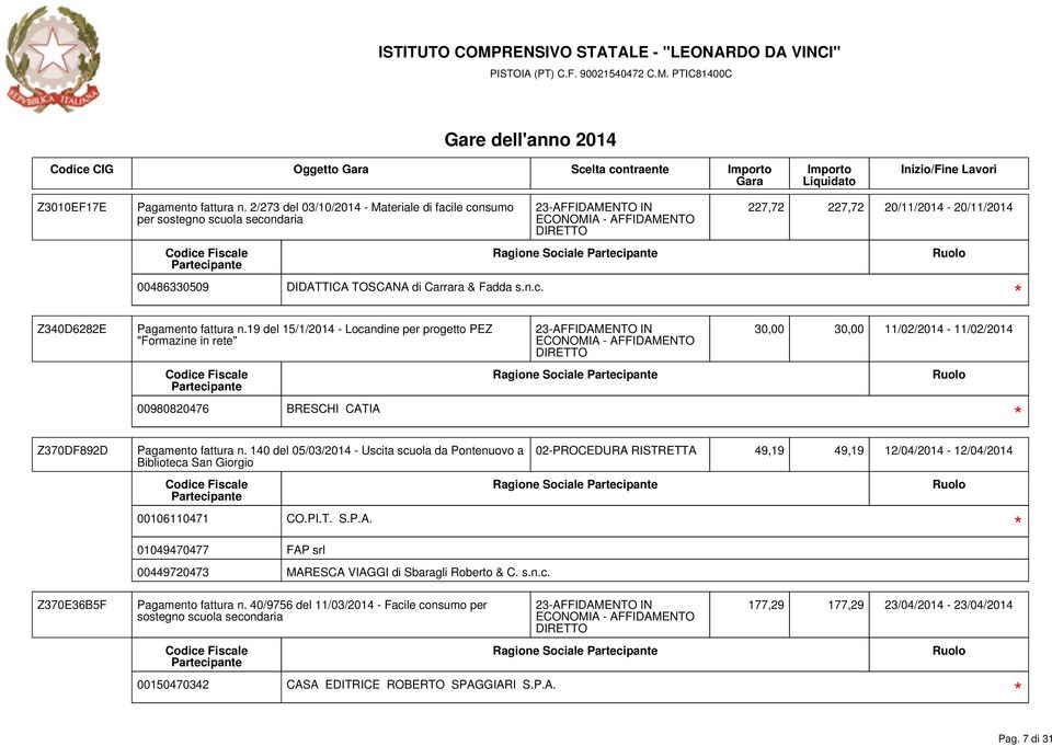 19 del 15/1/2014 - Locandine per progetto PEZ "Formazine in rete" 00980820476 BRESCHI CATIA 227,72 227,72 20/11/2014-20/11/2014 30,00 30,00 11/02/2014-11/02/2014 Z370DF892D Pagamento fattura n.