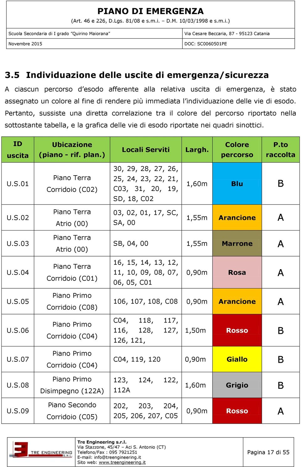 Pertanto, sussiste una diretta correlazione tra il colore del percorso riportato nella sottostante tabella, e la grafica delle vie di esodo riportate nei quadri sinottici.