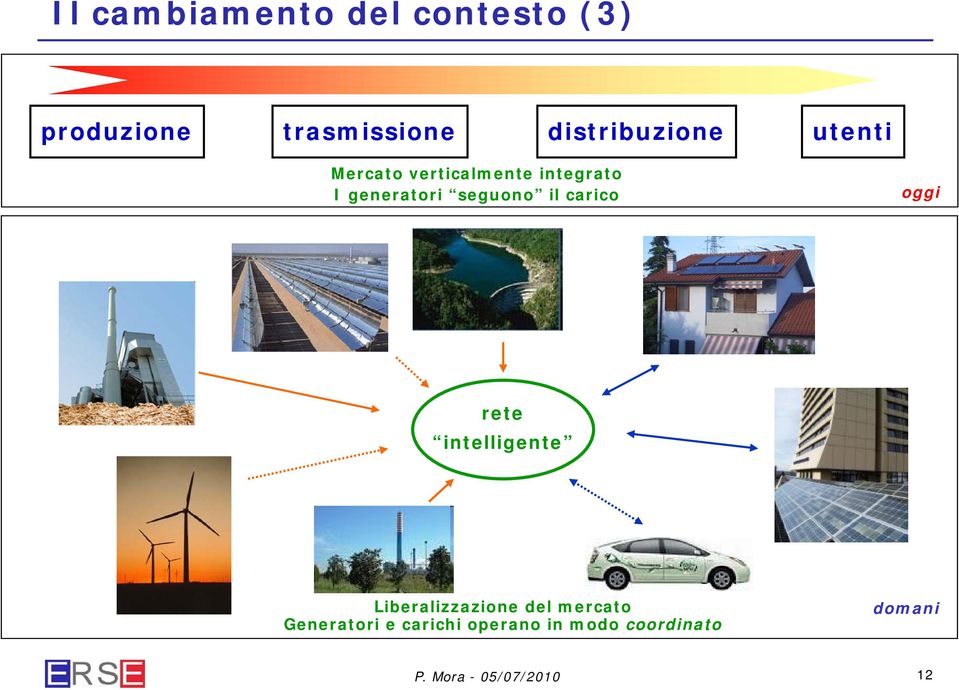 generatori seguono il carico oggi rete intelligente