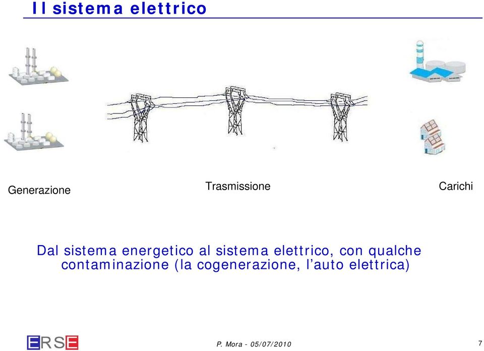 energetico al sistema elettrico, con