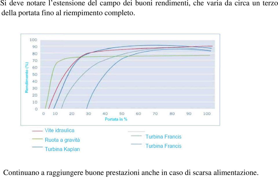 fino al riempimento completo.