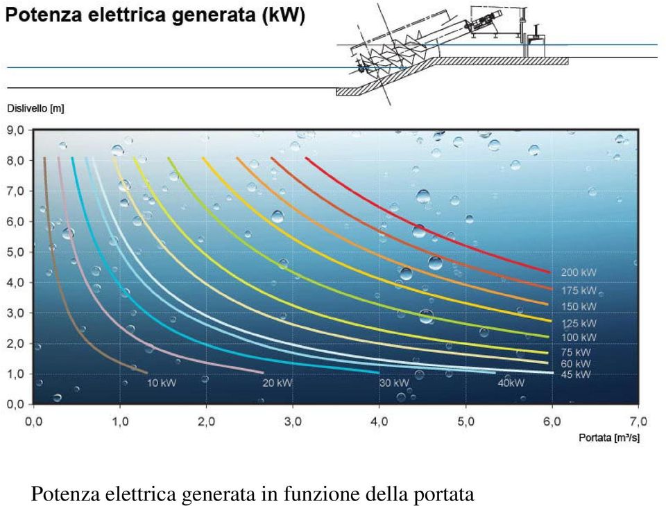 generata in