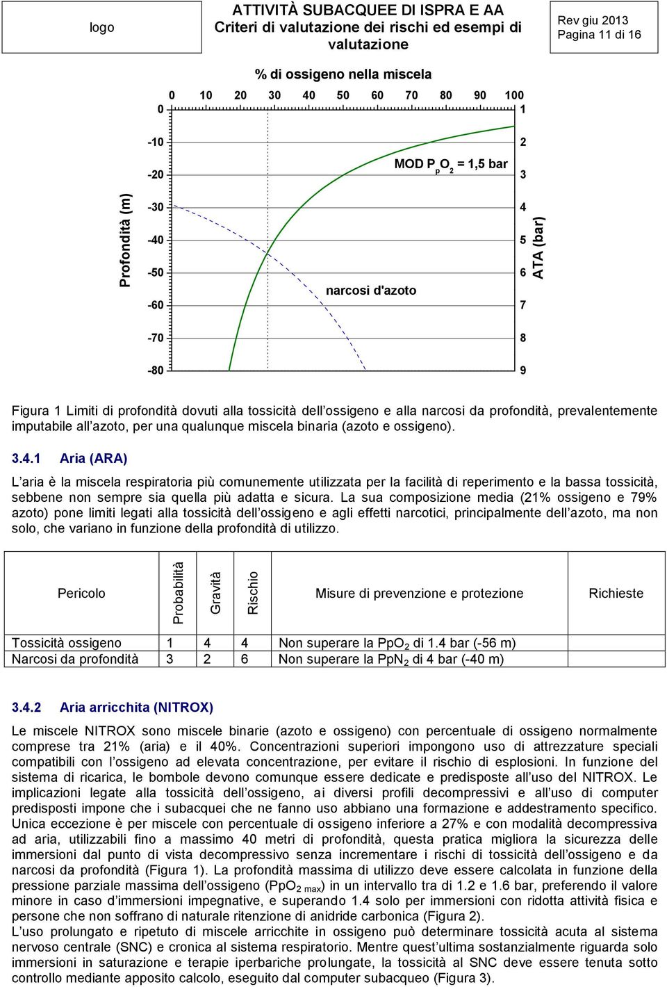 1 Aria(ARA) L ariaèlamiscelarespiratoriapiùcomunementeutilizzataperlafacilitàdireperimentoelabassatossicità, sebbene non sempre sia quella più adatta e sicura.