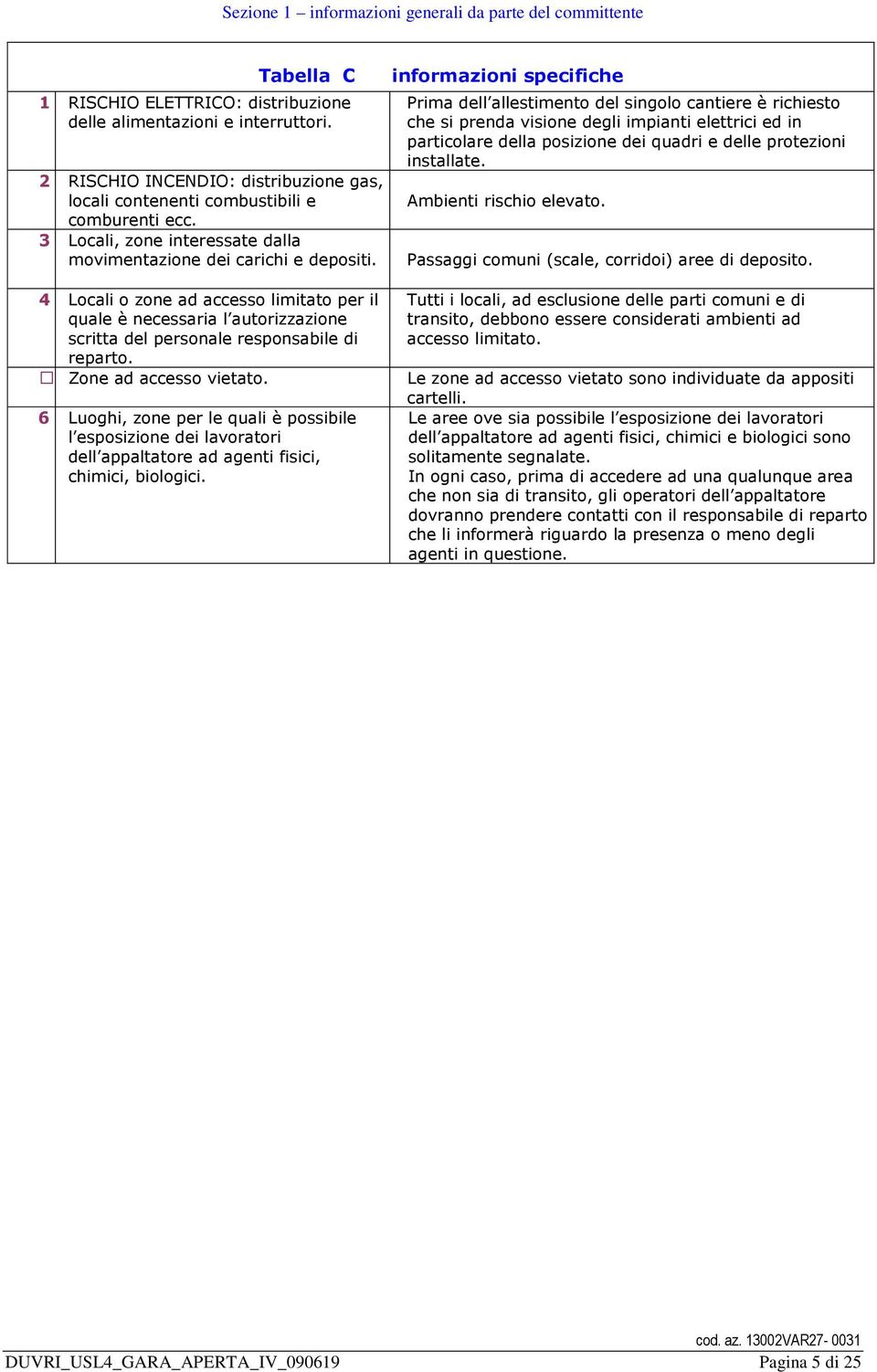 informazioni specifiche Prima dell allestimento del singolo cantiere è richiesto che si prenda visione degli impianti elettrici ed in particolare della posizione dei quadri e delle protezioni