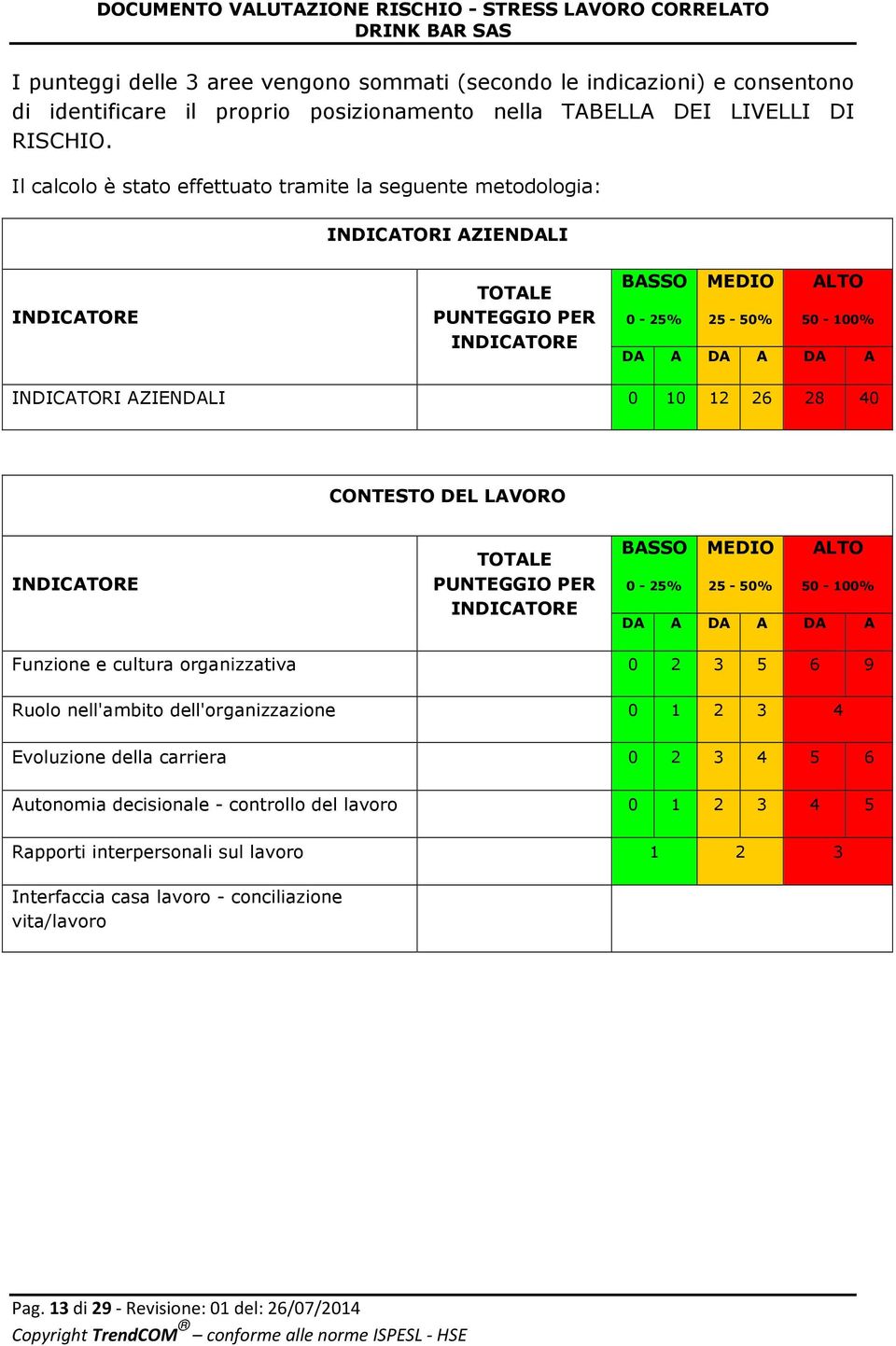 AZIENDALI 0 10 12 26 28 40 CONTESTO DEL LAVORO INDICATORE TOTALE PUNTEGGIO PER INDICATORE BASSO MEDIO ALTO 0-25% 25-50% 50-100% DA A DA A DA A Funzione e cultura organizzativa 0 2 3 5 6 9 Ruolo