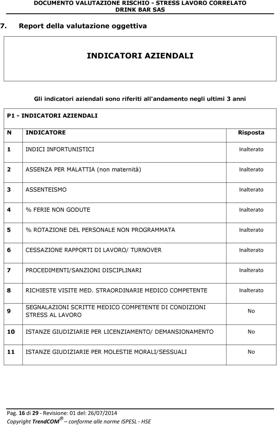 CESSAZIONE RAPPORTI DI LAVORO/ TURNOVER Inalterato 7 PROCEDIMENTI/SANZIONI DISCIPLINARI Inalterato 8 RICHIESTE VISITE MED.