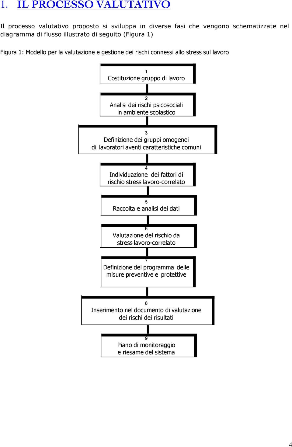 omogenei di lavoratori aventi caratteristiche comuni 4 dividuazione dei fattori di rischio stress lavoro-correlato 5 Raccolta e analisi dei dati 6 Valutazione del rischio da stress