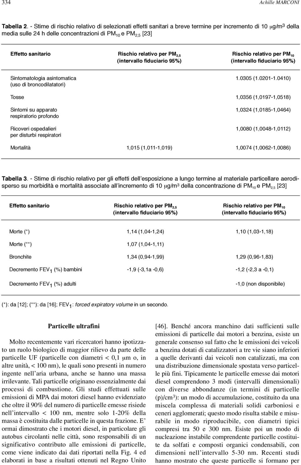 relativo per PM 2,5 Rischio relativo per PM 10 (intervallo fiduciario 95%) (intervallo fiduciario 95%) Sintomatologia asintomatica 1.0305 (1.0201-1.