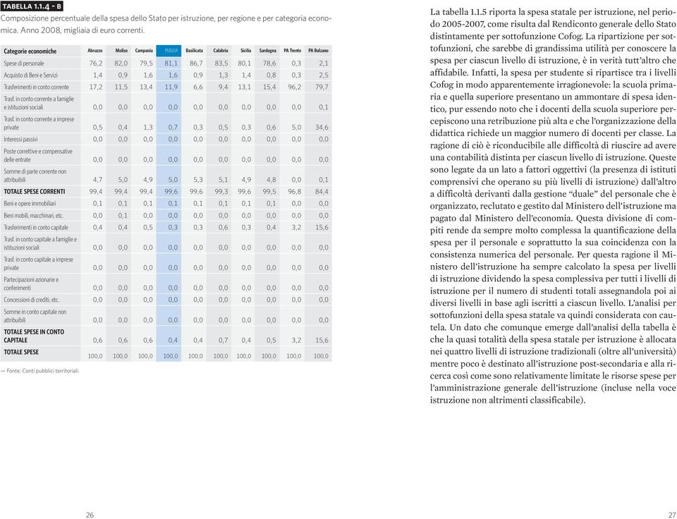 Servizi 1,4 0,9 1,6 1,6 0,9 1,3 1,4 0,8 0,3 2,5 Trasferimenti in conto corrente 17,2 11,5 13,4 11,9 6,6 9,4 13,1 15,4 96,2 79,7 Trasf.