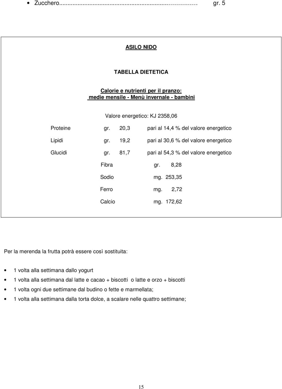 8,28 Sodio mg. 253,35 Ferro mg. 2,72 Calcio mg.