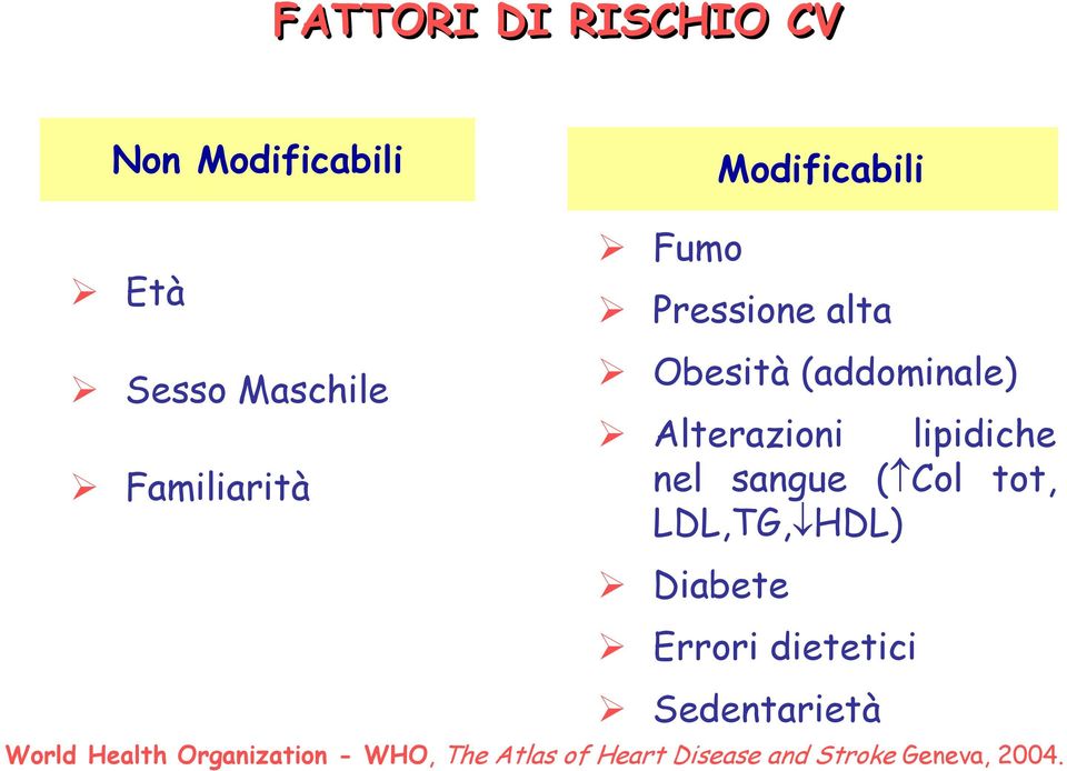 nel sangue ( Col tot, LDL,TG, HDL) Diabete Errori dietetici Sedentarietà