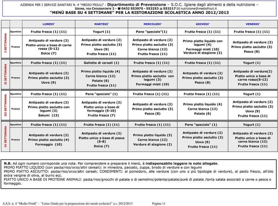 it MENÙ BASE SU 4 SETTIMANE PER LA RISTORAZIONE SCOLASTICA ANNO 2012/2013 LUNEDI MARTEDI MERCOLEDI GIOVEDI VENERDI I SETTIMANA Spuntino Frutta fresca (1) (11) Yogurt (1) Pane speciale (1) Frutta