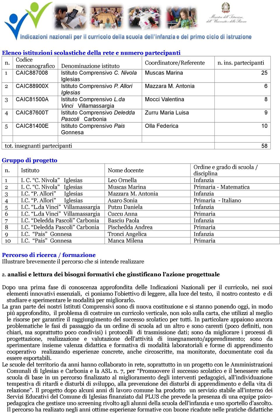 da Mocci Valentina 8 Vinci Villamassargia 4 CAIC87600T Istituto Comprensivo Deledda Zurru Maria Luisa 9 Pascoli Carbonia 5 CAIC81400E Istituto Comprensivo Pais Gonnesa Olla Federica 10 tot.