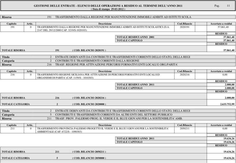 3219/S-1020103) 2020191 57.861,40 TOTALE RESIDUI ANNO 2001 57.861,40 TOTALE CAPITOLO 57.861,40 TOTALE RISORSA 191 ( COD. BILANCIO 2020191 ) 57.