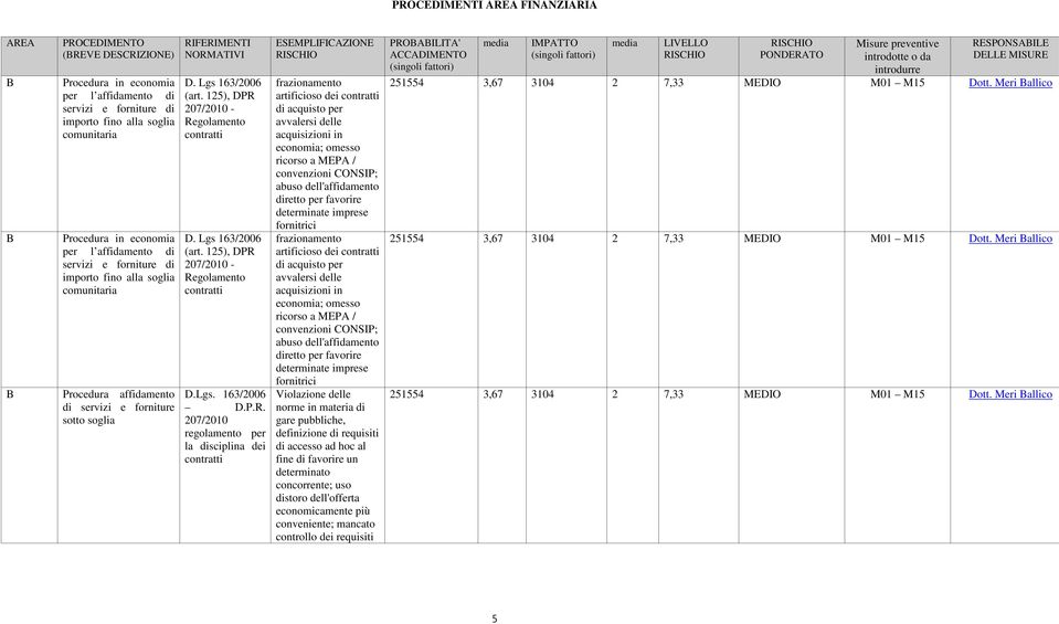 FRIMNTI NORMATIVI D.Lgs. 163/2006 D.P.R. 207/2010 regolamento per la disciplina dei SMPLIFIAZION artificioso dei ricorso a MPA / artificioso dei ricorso a MPA / Violazione delle norme in materia di