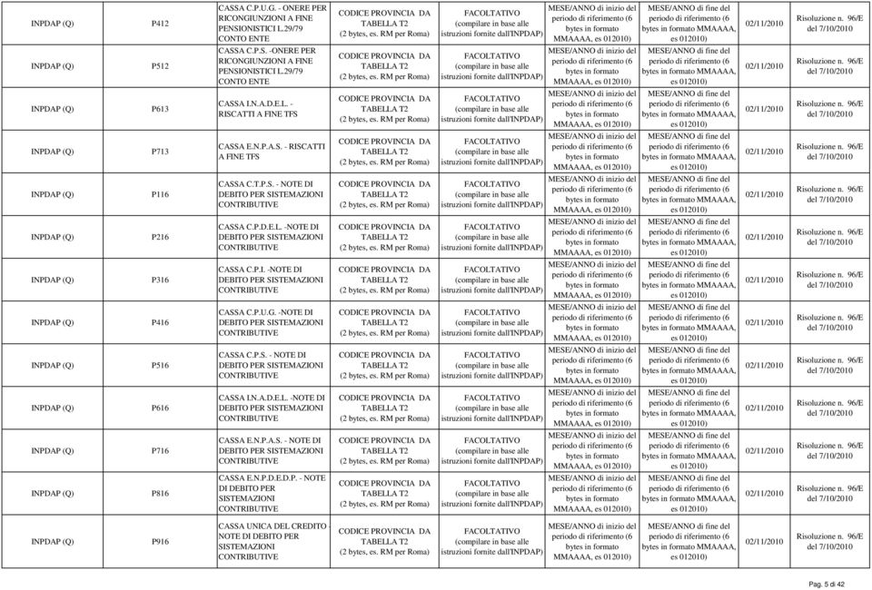 P.I. -NOTE DI DEBITO PER SISTEMAZIONI CONTRIBUTIVE CASSA C.P.U.G. -NOTE DI DEBITO PER SISTEMAZIONI CONTRIBUTIVE CASSA C.P.S. - NOTE DI DEBITO PER SISTEMAZIONI CONTRIBUTIVE CASSA I.N.A.D.E.L.