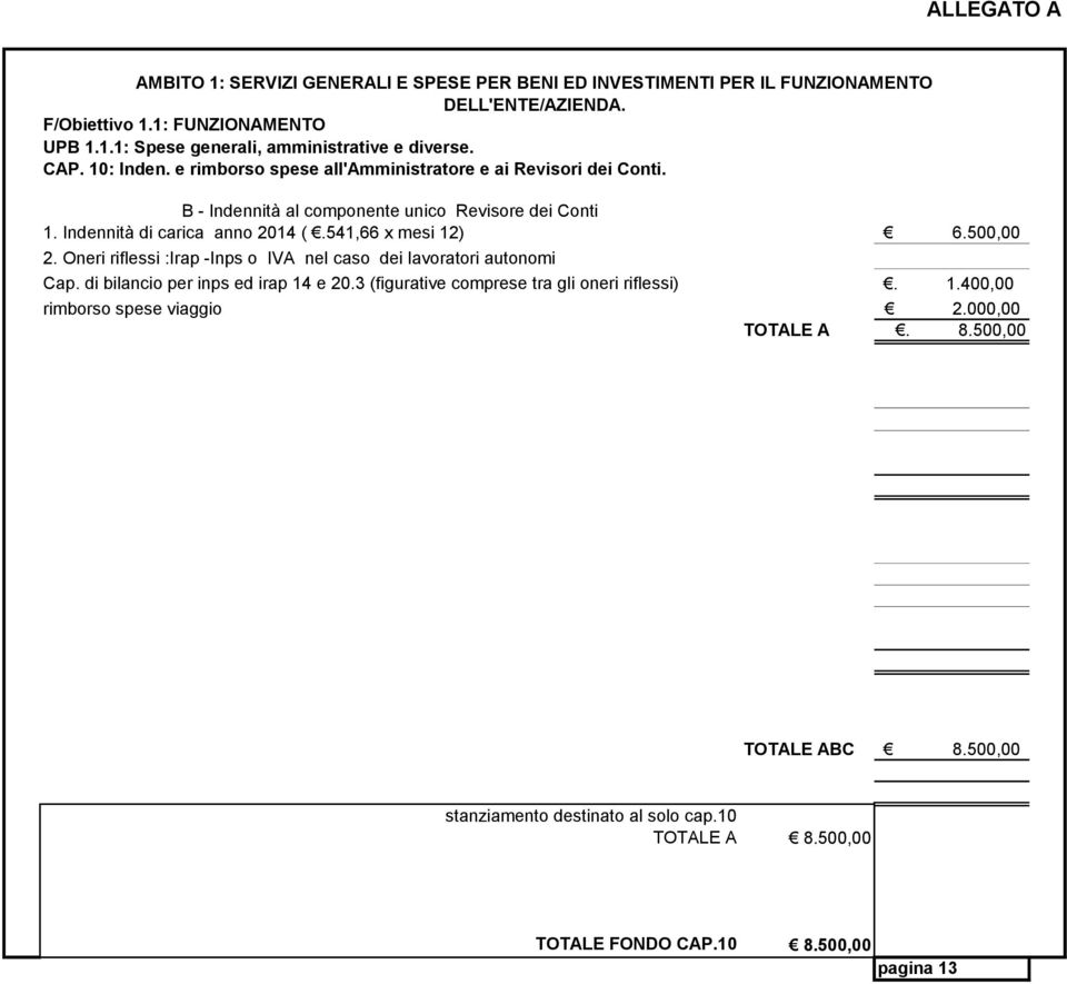 541,66 x mesi 12) 6.500,00 2. Oneri riflessi :Irap -Inps o IVA nel caso dei lavoratori autonomi Cap. di bilancio per inps ed irap 14 e 20.