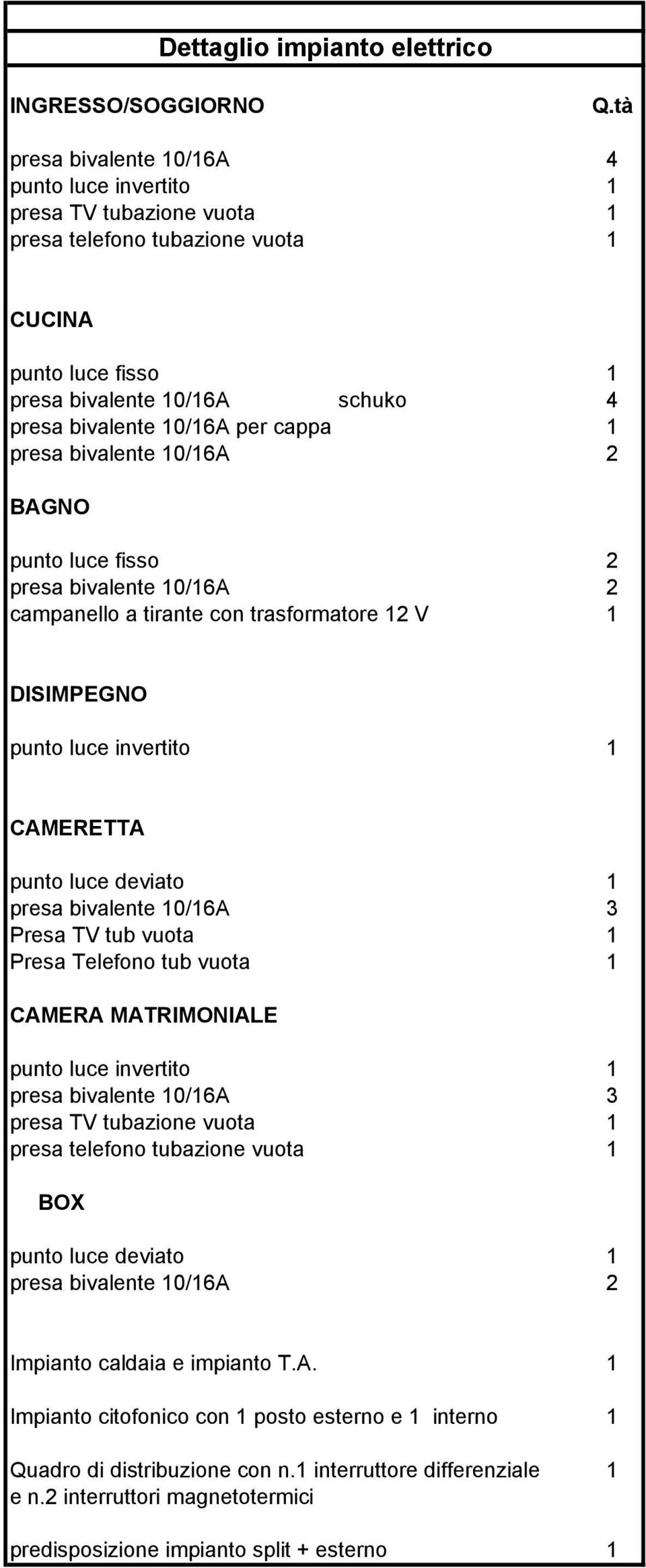 cappa 1 presa bivalente 10/16A 2 BAGNO punto luce fisso 2 presa bivalente 10/16A 2 campanello a tirante con trasformatore 12 V 1 DISIMPEGNO punto luce invertito 1 CAMERETTA punto luce deviato 1 presa